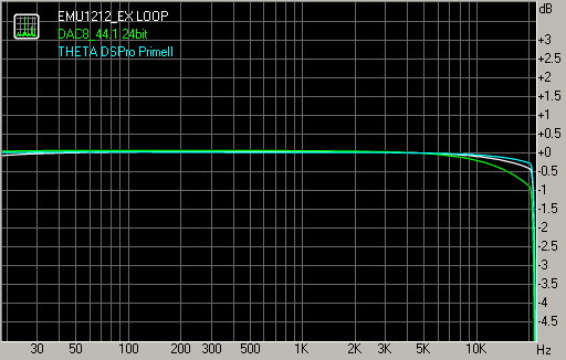 Spectrum graph