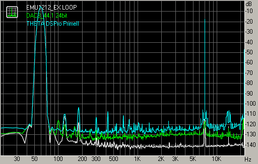 Spectrum graph