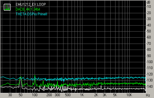 Spectrum graph